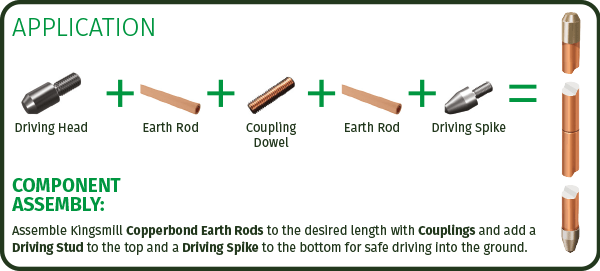 solid copper earth rods app