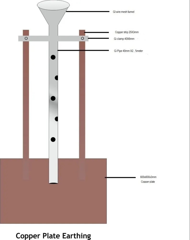 copper plate earthing drawing