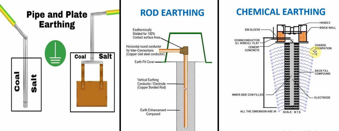 earthing rod diagram