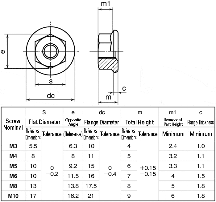 hex flange nut