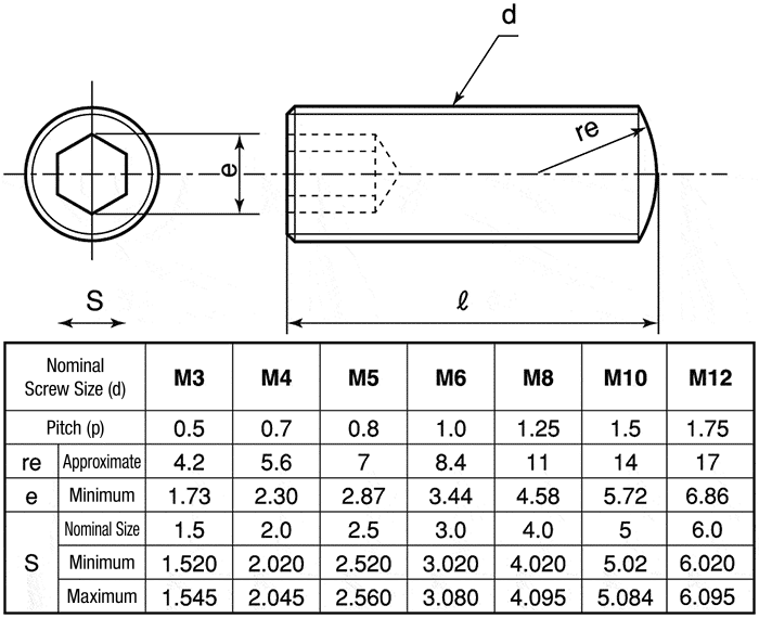 hollow allen bolts