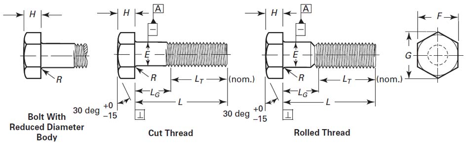 asme b1821 hex bolts