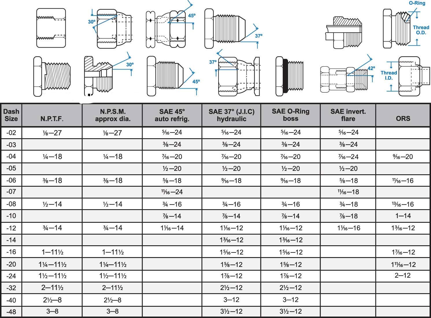 brass fittings weight