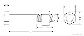 machine bolts